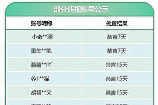 首秀！18岁居勒尔半场数据：1次中框2次关键传球，获评7.3分